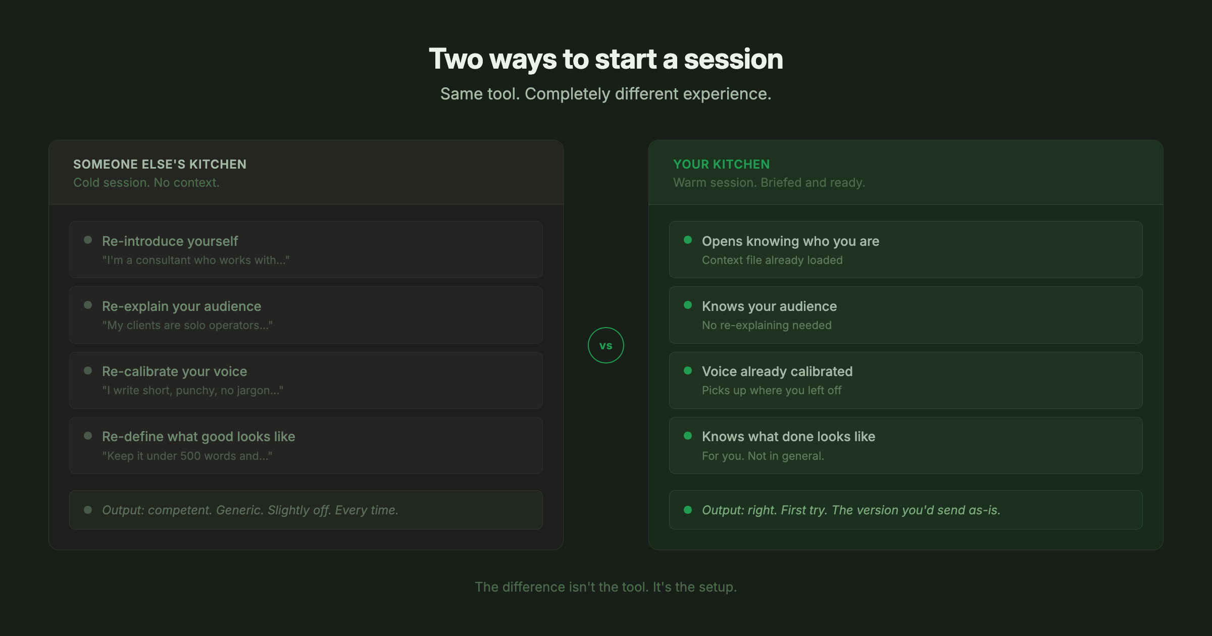 Two sessions side by side — cold versus warm, stranger versus someone who knows you