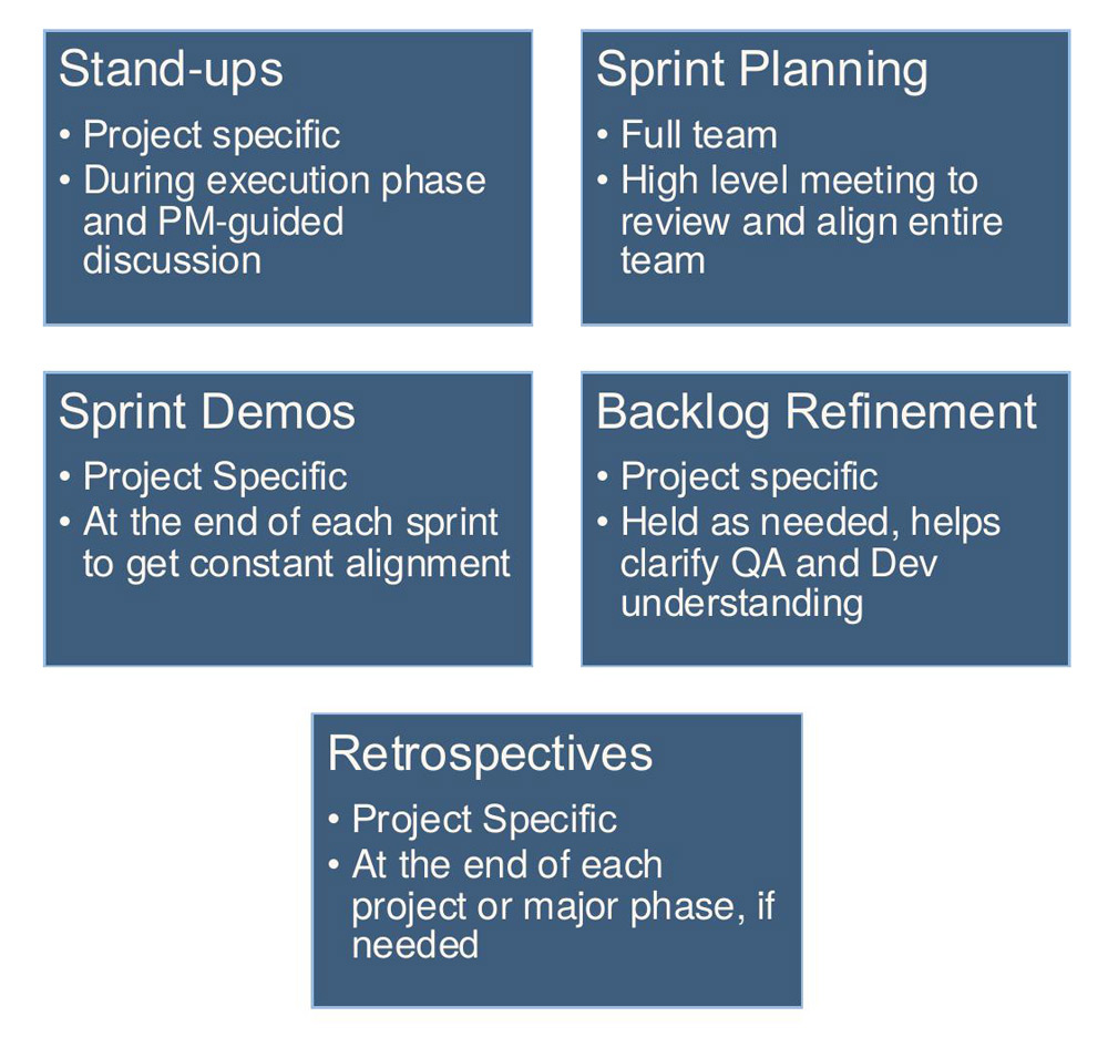 Ceremony reform — group-focused to project-focused